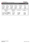 Türblatt - Kantenform und Oberfläche