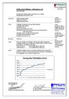 PRÜM - Prüfbericht Klimaklasse KL3 - TB-RS-KL3