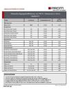 Tabelle 074 - Wärmedämmwerte